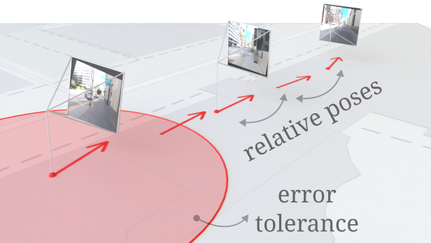 AutoCompass: Accurate Visual Localization on Public Maps by Learning from Weak Labels